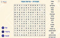 תפזורת לפרשת אמור